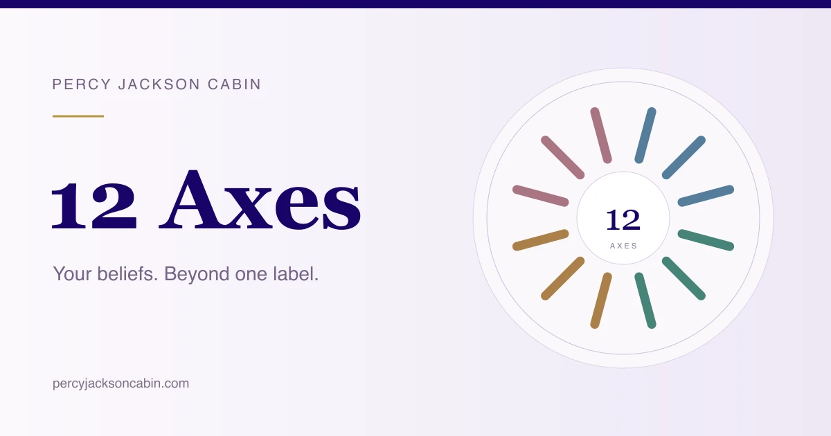 12 AXES-test — Ontdek je politieke waarden